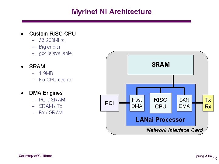 Myrinet NI Architecture · Custom RISC CPU – 33 200 MHz – Big endian