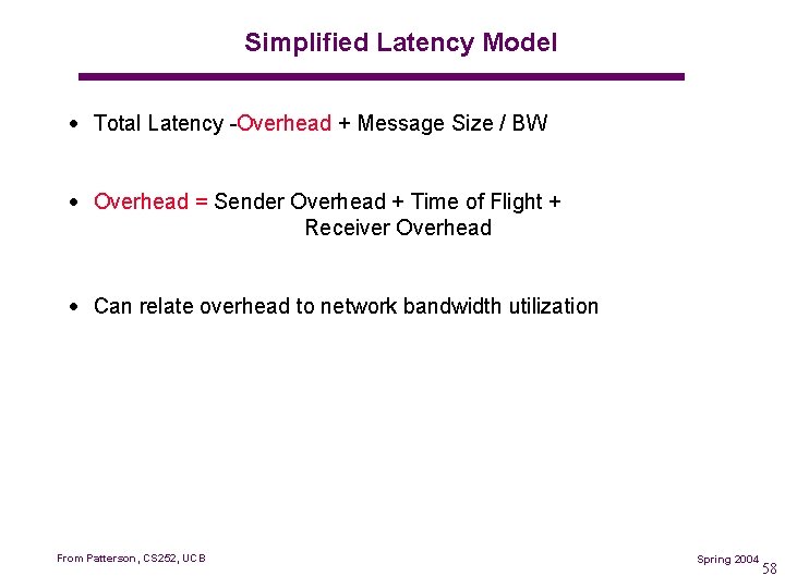 Simplified Latency Model · Total Latency Overhead + Message Size / BW · Overhead