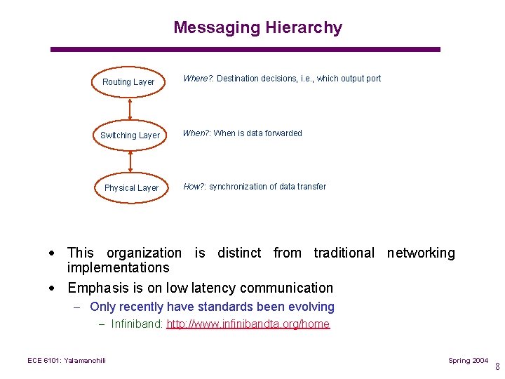 Messaging Hierarchy Routing Layer Where? : Destination decisions, i. e. , which output port