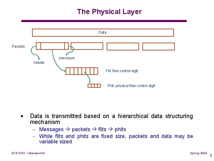 The Physical Layer Data Packets checksum header Flit: flow control digit Phit: physical flow