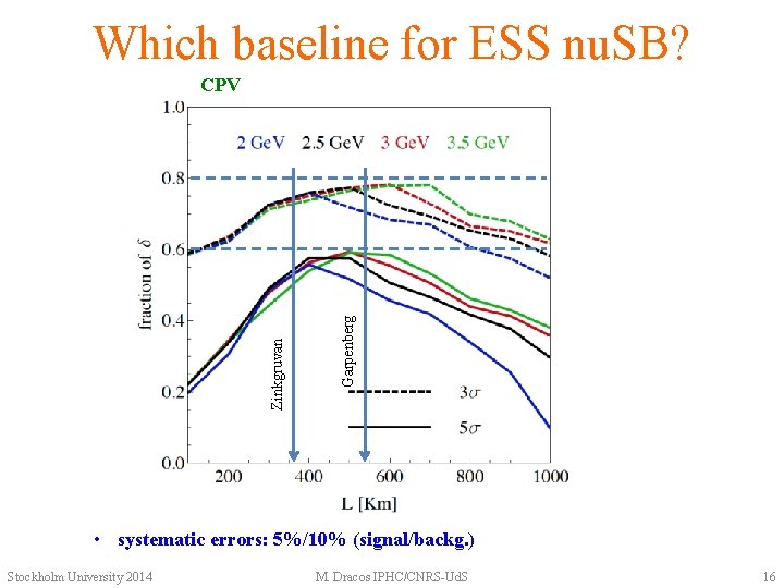 Which baseline for ESS nu. SB? Garpenberg Zinkgruvan CPV • systematic errors: 5%/10% (signal/backg.