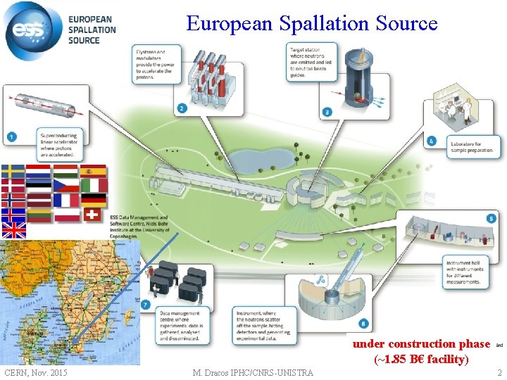 European Spallation Source under construction phase (~1. 85 B€ facility) CERN, Nov. 2015 M.