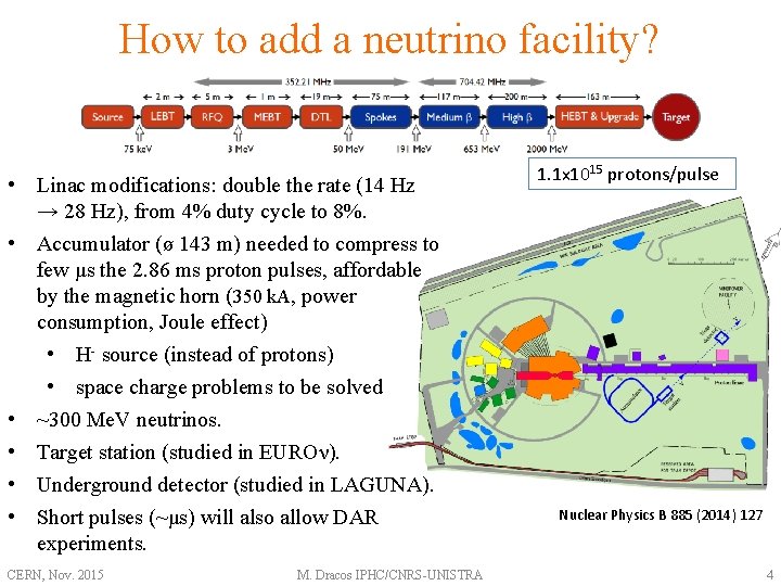 How to add a neutrino facility? • Linac modifications: double the rate (14 Hz