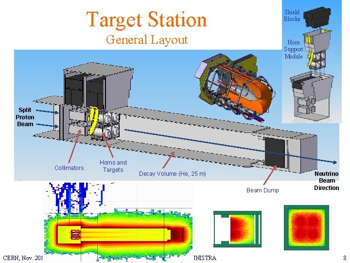 Target Station Shield Blocks General Layout Horn Support Module Split Proton Beam Collimators Horns