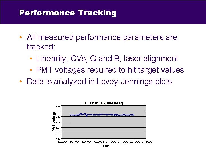 Performance Tracking • All measured performance parameters are tracked: • Linearity, CVs, Q and