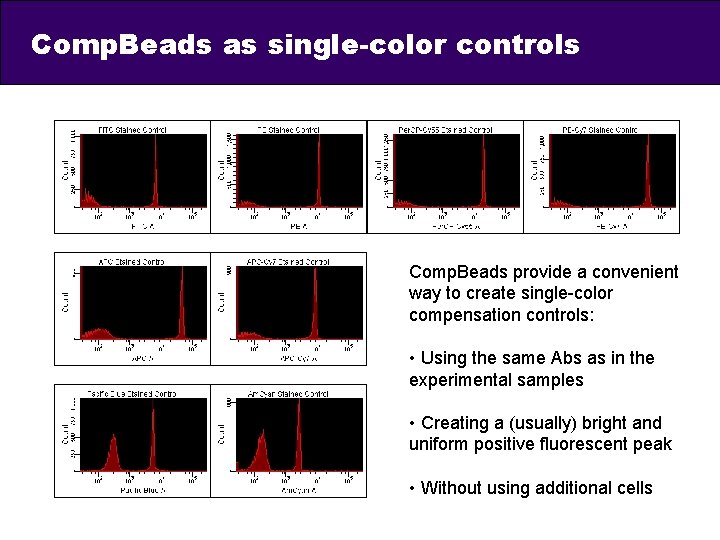 Comp. Beads as single-color controls Comp. Beads provide a convenient way to create single-color