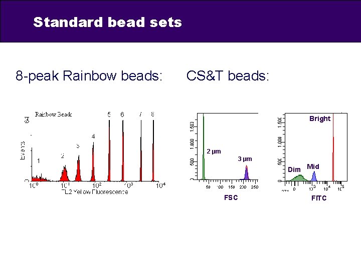 Standard bead sets 8 -peak Rainbow beads: CS&T beads: Bright 2 µm 3 µm