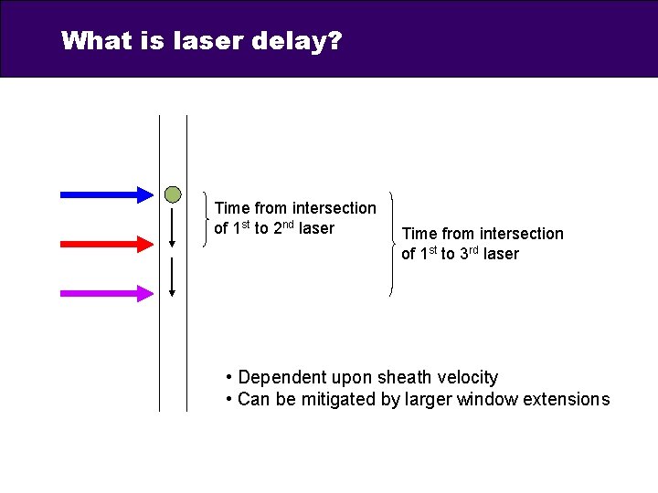 What is laser delay? Time from intersection of 1 st to 2 nd laser