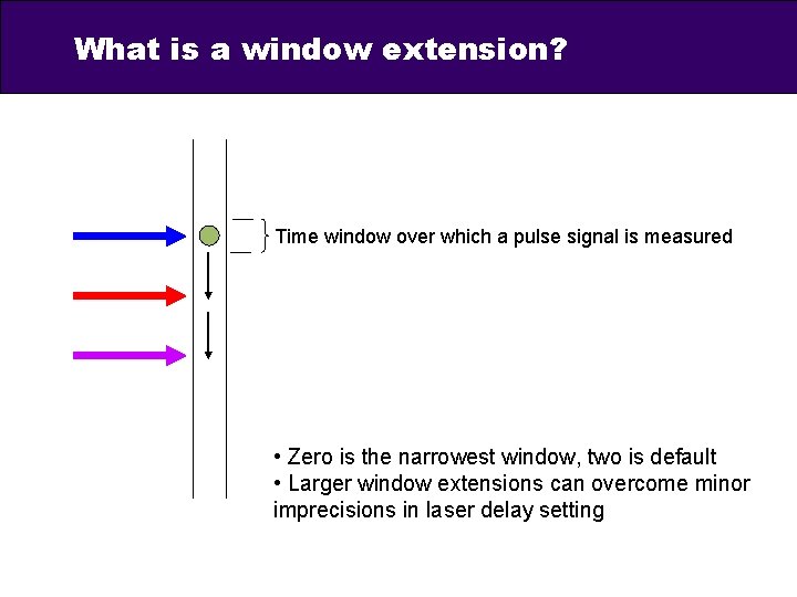 What is a window extension? Time window over which a pulse signal is measured