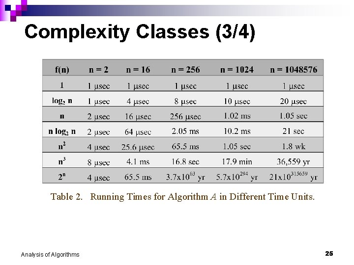 Complexity Classes (3/4) Table 2. Running Times for Algorithm A in Different Time Units.