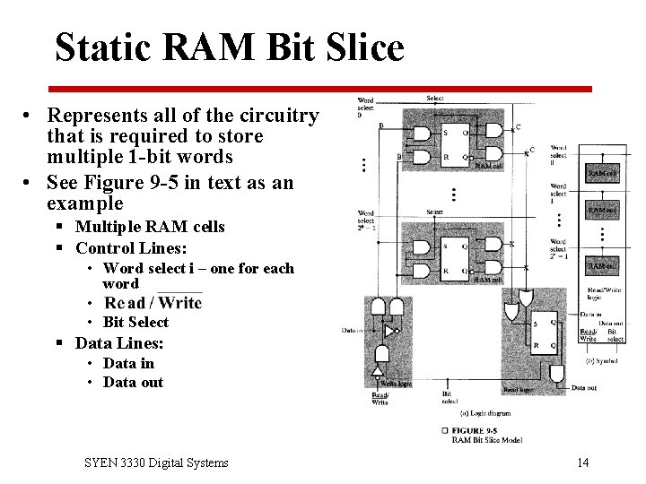 Static RAM Bit Slice • Represents all of the circuitry that is required to