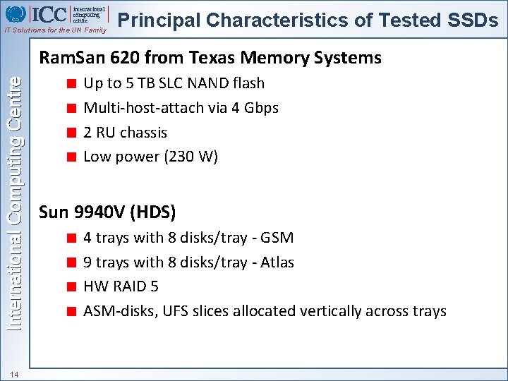 international computing centre IT Solutions for the UN Family Principal Characteristics of Tested SSDs