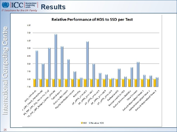 international computing centre International Computing Centre IT Solutions for the UN Family 25 Results