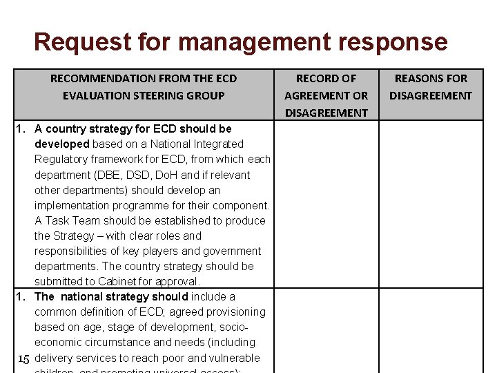 Request for management response RECOMMENDATION FROM THE ECD EVALUATION STEERING GROUP 1. A country