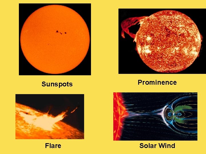 Sunspots Flare Prominence Solar Wind 