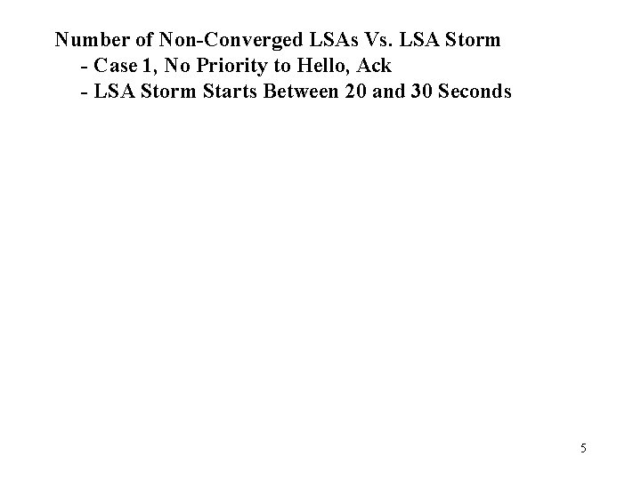 Number of Non-Converged LSAs Vs. LSA Storm - Case 1, No Priority to Hello,