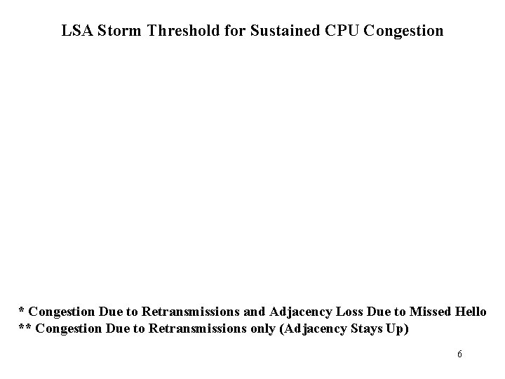 LSA Storm Threshold for Sustained CPU Congestion * Congestion Due to Retransmissions and Adjacency