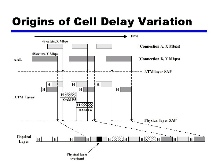 Origins of Cell Delay Variation 