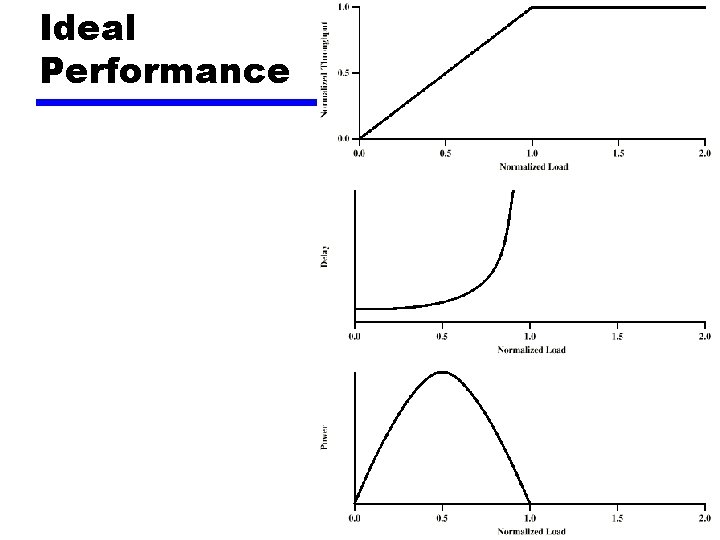 Ideal Performance 