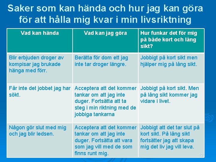 Saker som kan hända och hur jag kan göra för att hålla mig kvar