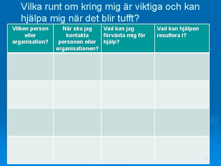 Vilka runt om kring mig är viktiga och kan hjälpa mig när det blir