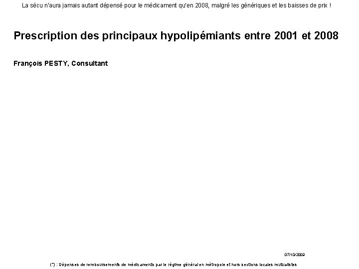 La sécu n’aura jamais autant dépensé pour le médicament qu’en 2008, malgré les génériques