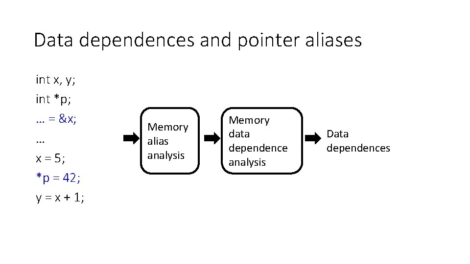 Data dependences and pointer aliases int x, y; int *p; … = &x; …