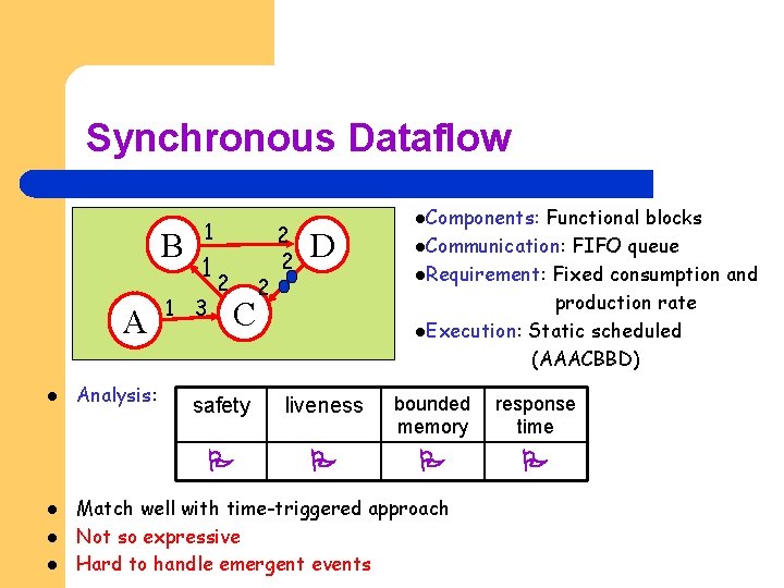 Synchronous Dataflow B A l l Analysis: 1 1 1 3 2 C 2