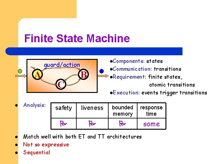 Finite State Machine l. Components: states l. Communication: transitions l. Requirement: finite states, atomic