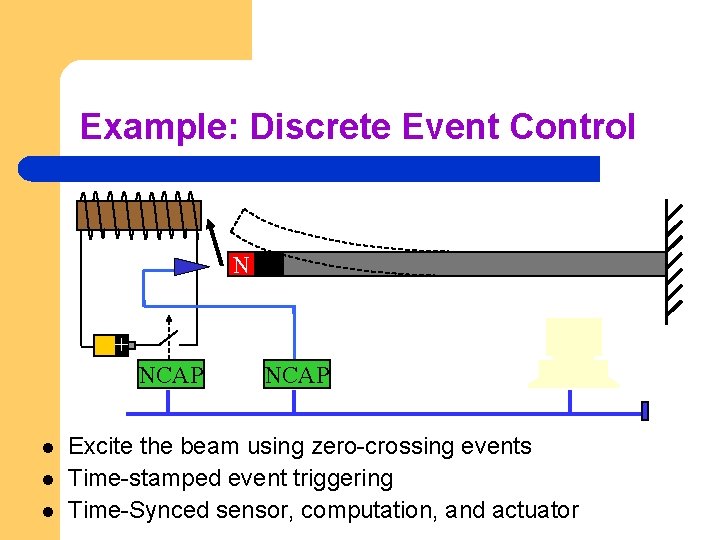 Example: Discrete Event Control N + NCAP l l l NCAP Excite the beam