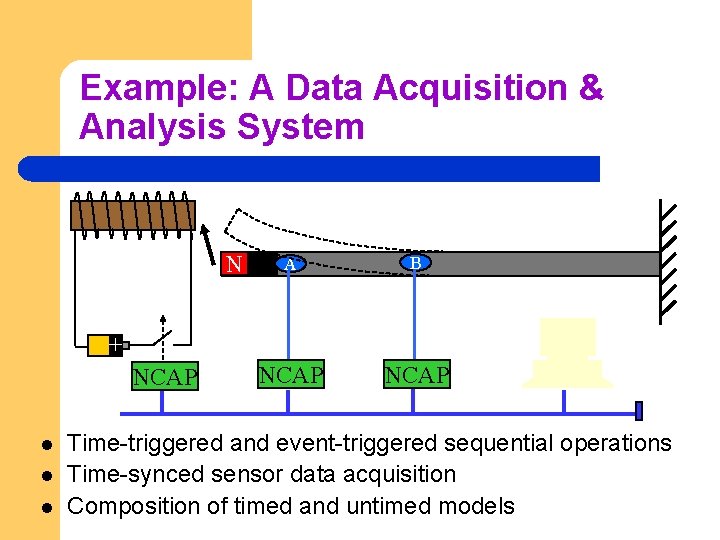 Example: A Data Acquisition & Analysis System N A B NCAP + NCAP l