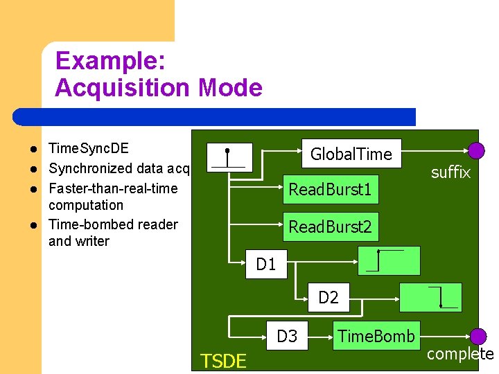 Example: Acquisition Mode l l Time. Sync. DE Synchronized data acq Faster-than-real-time computation Time-bombed