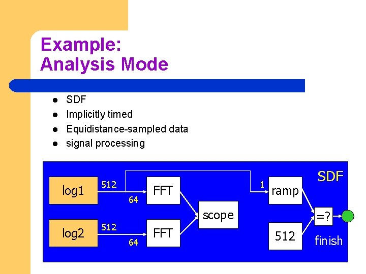 Example: Analysis Mode l l SDF Implicitly timed Equidistance-sampled data signal processing log 1