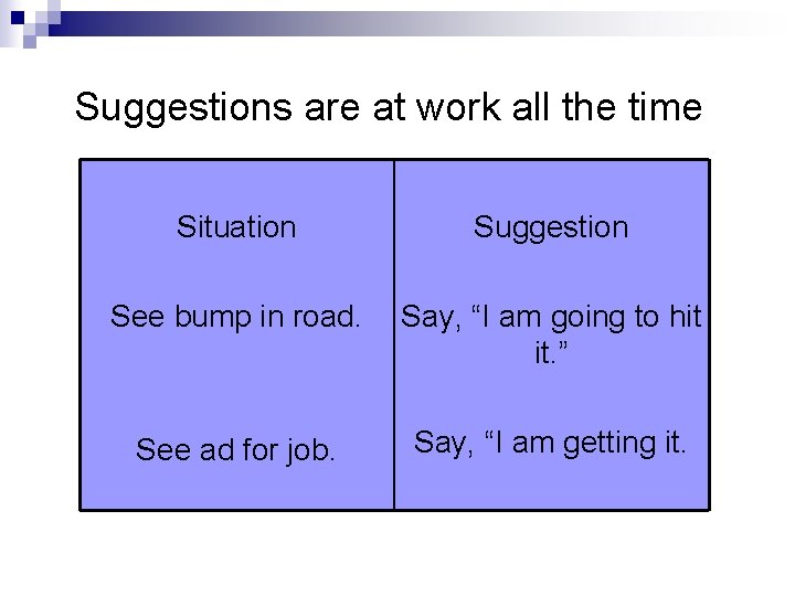 Suggestions are at work all the time Situation Suggestion See bump in road. Say, Suggestions are at work all the time Situation Suggestion See bump in road. Say,