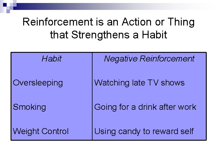 Reinforcement is an Action or Thing that Strengthens a Habit Negative Reinforcement Oversleeping Watching Reinforcement is an Action or Thing that Strengthens a Habit Negative Reinforcement Oversleeping Watching