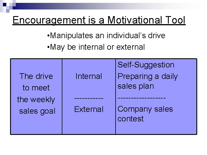 Encouragement is a Motivational Tool • Manipulates an individual’s drive • May be internal Encouragement is a Motivational Tool • Manipulates an individual’s drive • May be internal