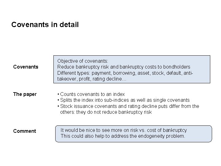 Covenants in detail Covenants The paper Comment Objective of covenants: Reduce bankruptcy risk and