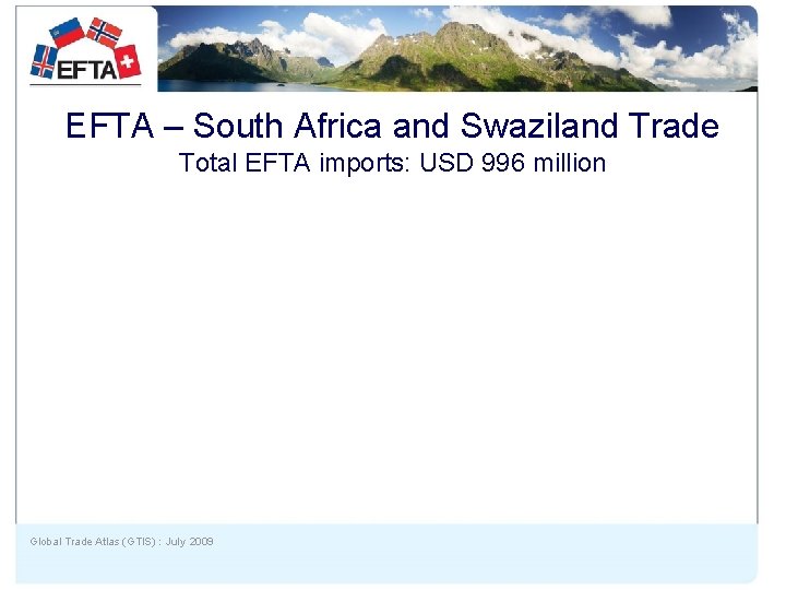 EFTA – South Africa and Swaziland Trade Total EFTA imports: USD 996 million Global