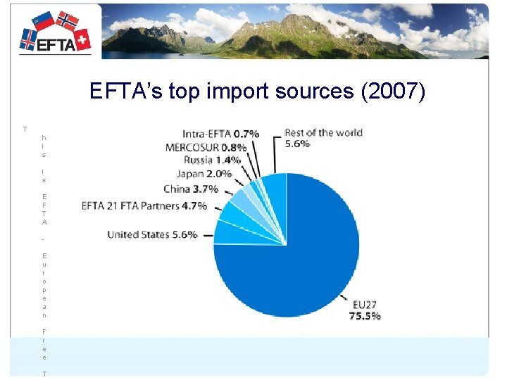 EFTA’s top import sources (2007) T h i s E F T A E