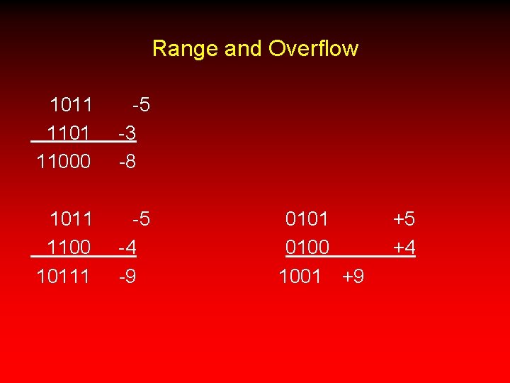 Range and Overflow 1011 11000 -5 -3 -8 1011 1100 10111 -5 -4 -9