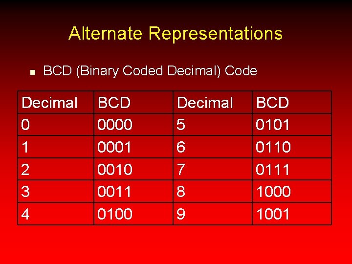 Alternate Representations n BCD (Binary Coded Decimal) Code Decimal 0 1 2 3 4