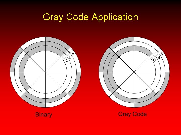 Gray Code Application 
