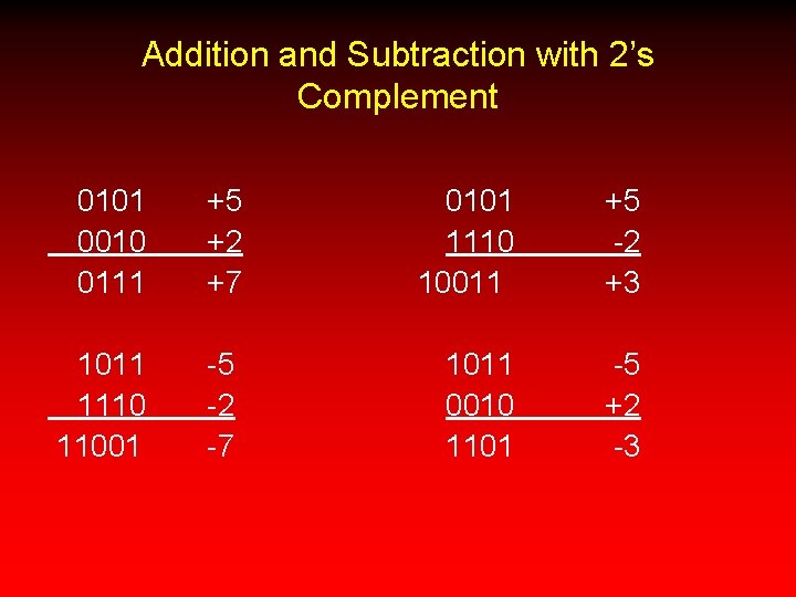 Addition and Subtraction with 2’s Complement 0101 0010 0111 +5 +2 +7 0101 1110