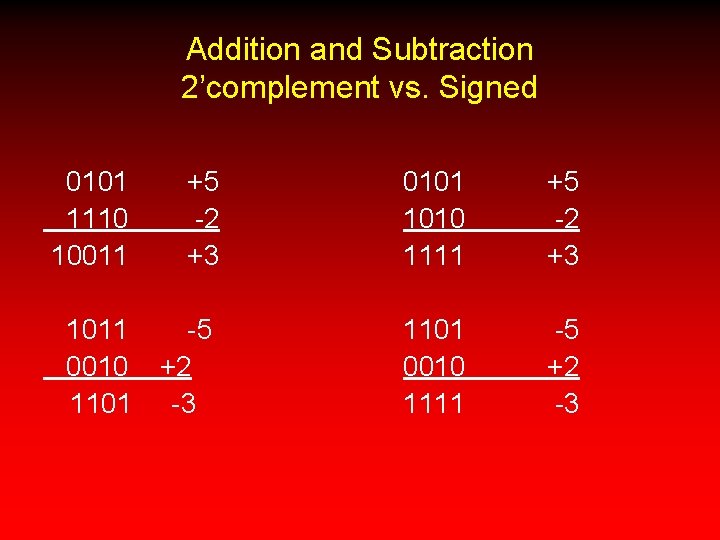 Addition and Subtraction 2’complement vs. Signed 0101 1110 10011 +5 -2 +3 0101 1010