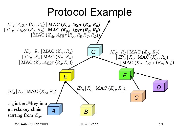 Protocol Example IDE | Aggr (RA, RB) | MAC (KEi, Aggr (RA, RB) | Protocol Example IDE | Aggr (RA, RB) | MAC (KEi, Aggr (RA, RB) |