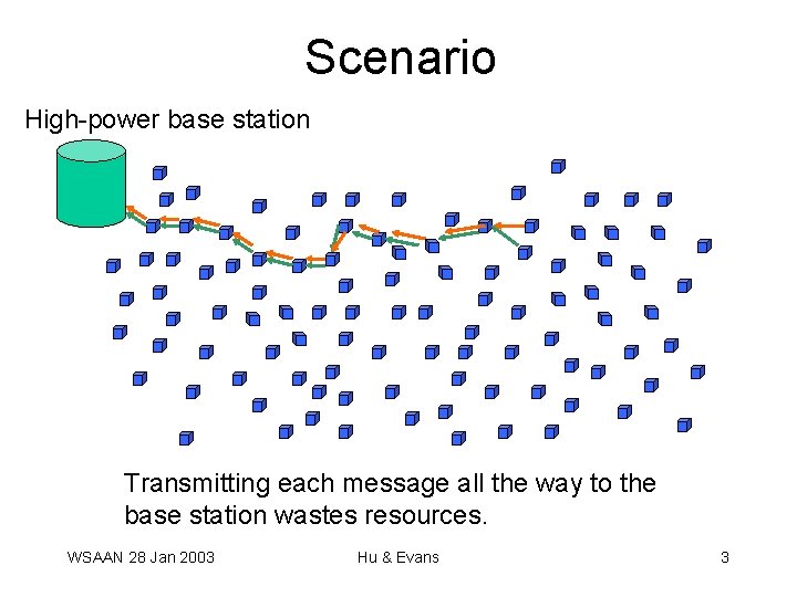 Scenario High-power base station Transmitting each message all the way to the base station Scenario High-power base station Transmitting each message all the way to the base station