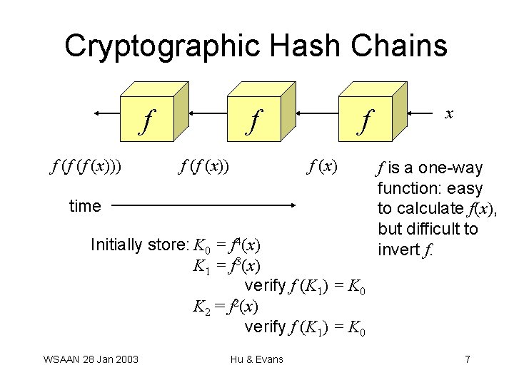Cryptographic Hash Chains f f (f (f (x))) f f f (x) f (f Cryptographic Hash Chains f f (f (f (x))) f f f (x) f (f