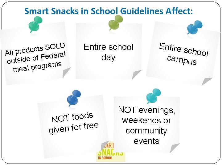 Smart Snacks in School Guidelines Affect: OLD S s t c u d All