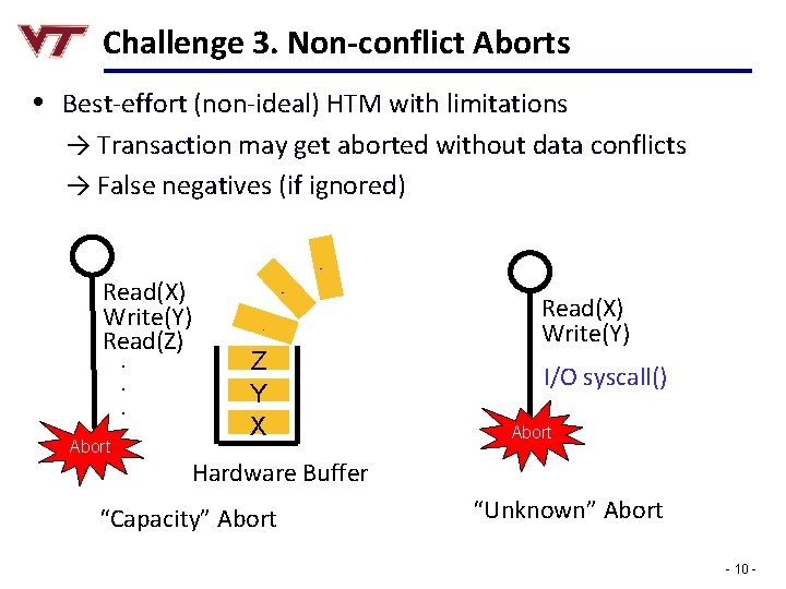 Challenge 3. Non-conflict Aborts • Best-effort (non-ideal) HTM with limitations → Transaction may get
