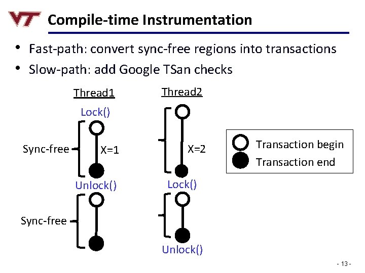 Compile-time Instrumentation • Fast-path: convert sync-free regions into transactions • Slow-path: add Google TSan